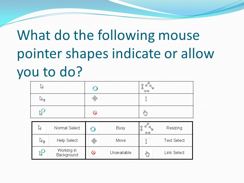 What do the following mouse pointer shapes indicate or allow you to do