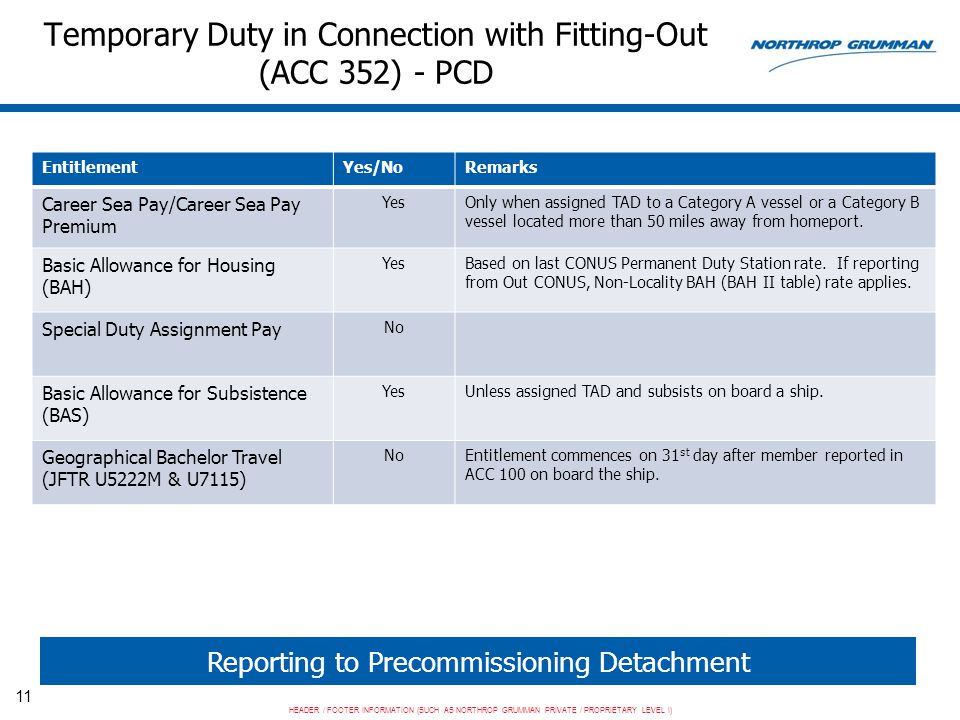 Temporary Duty in Connection with Fitting-Out (ACC 352) - PCD