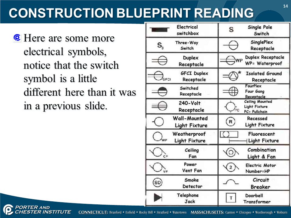 Construction Blueprint Reading Ppt Video Online Download