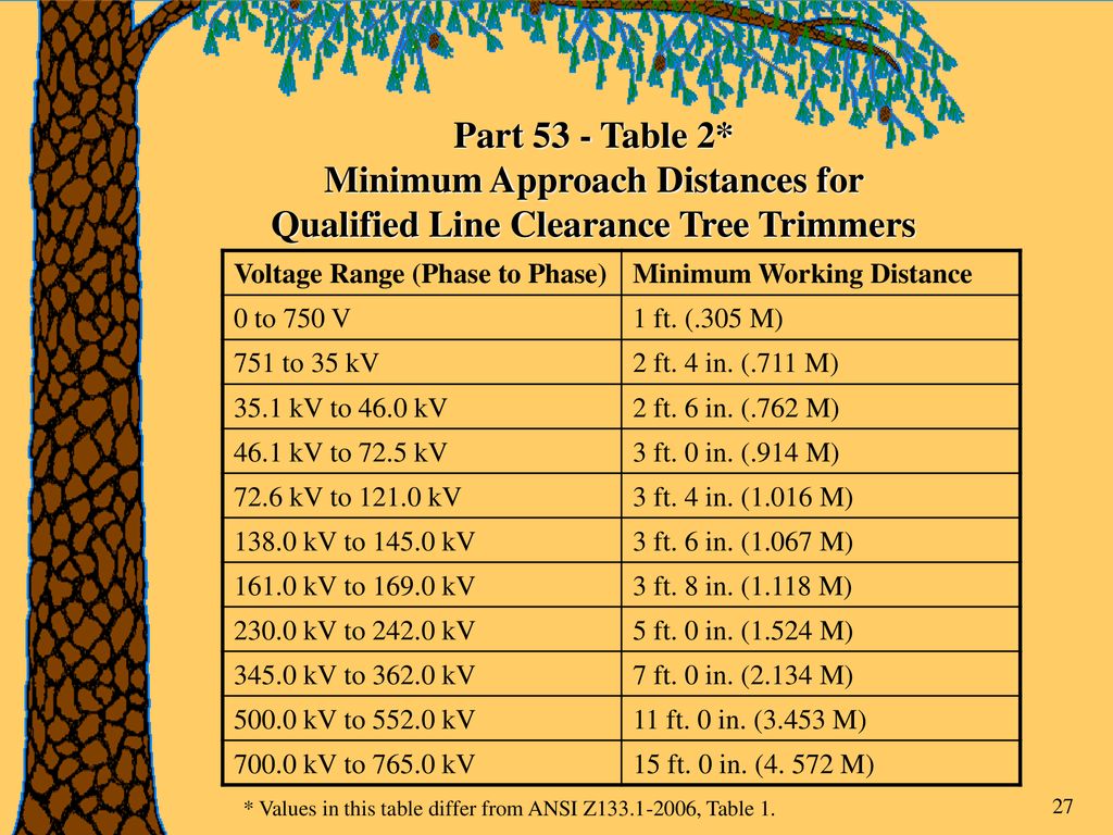 Minimum Approach Distance Chart