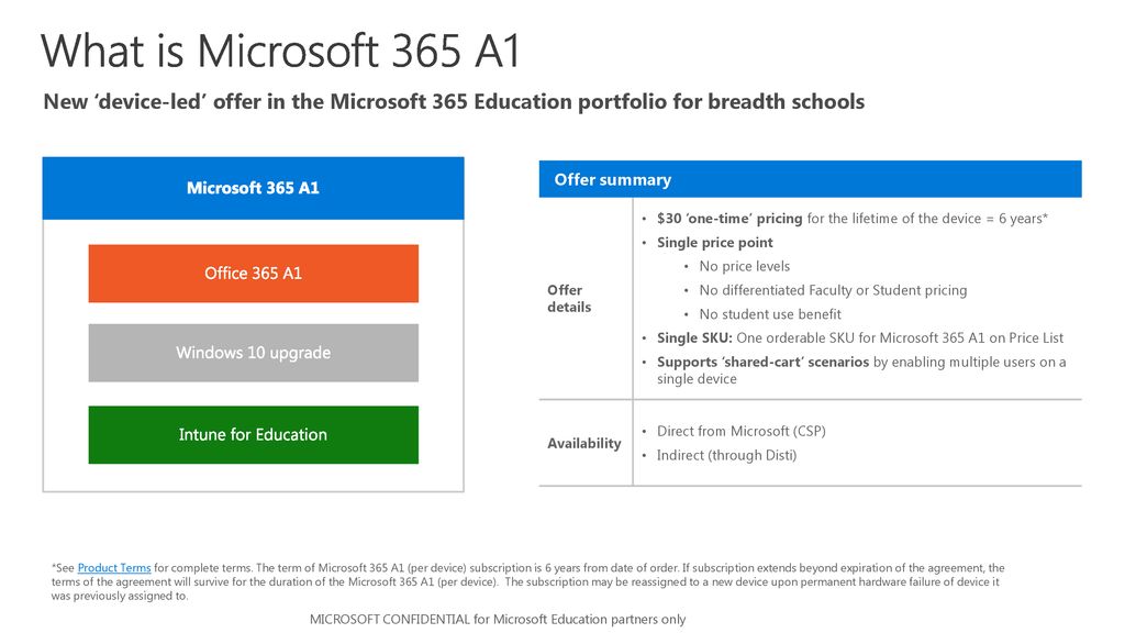 Introducing Microsoft 365 A1 - ppt download