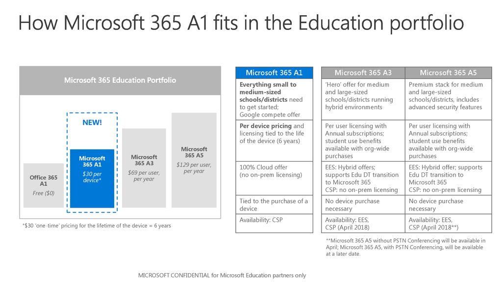 Introducing Microsoft 365 A1 - ppt download