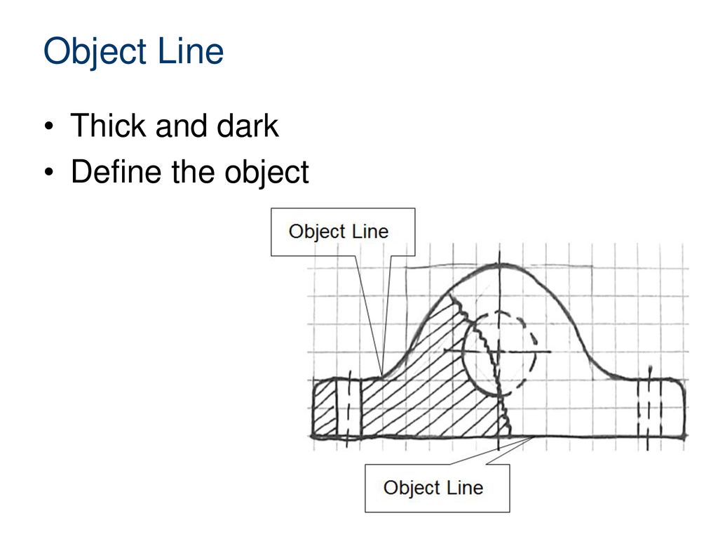 Object Line Thick and dark Define the object