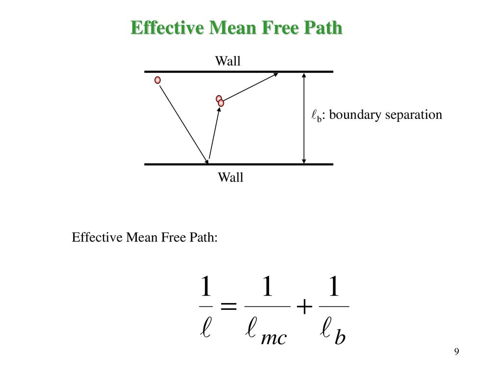 Effective Mean Free Path