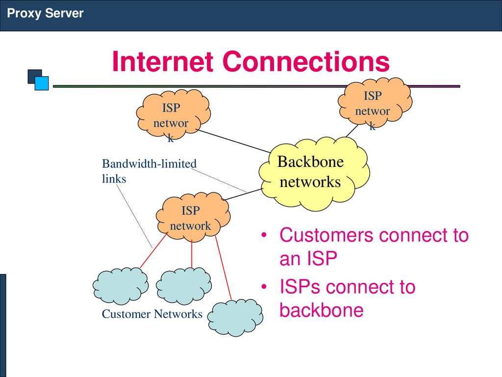 Internet Applications - ppt download