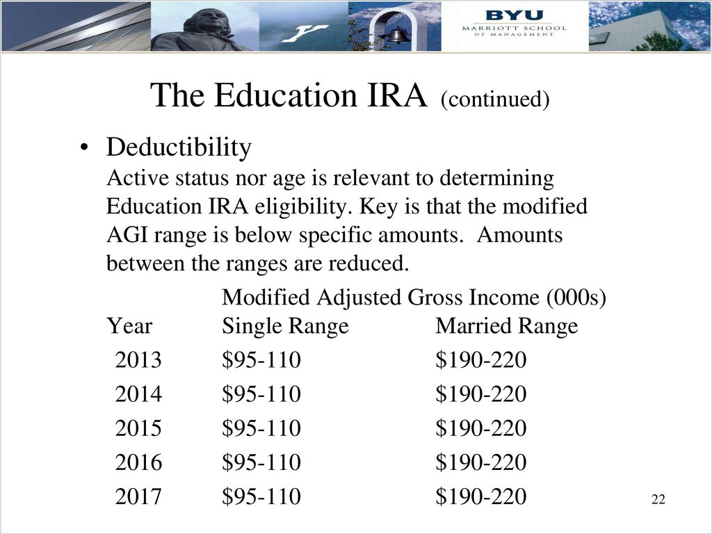 The Education IRA (continued)