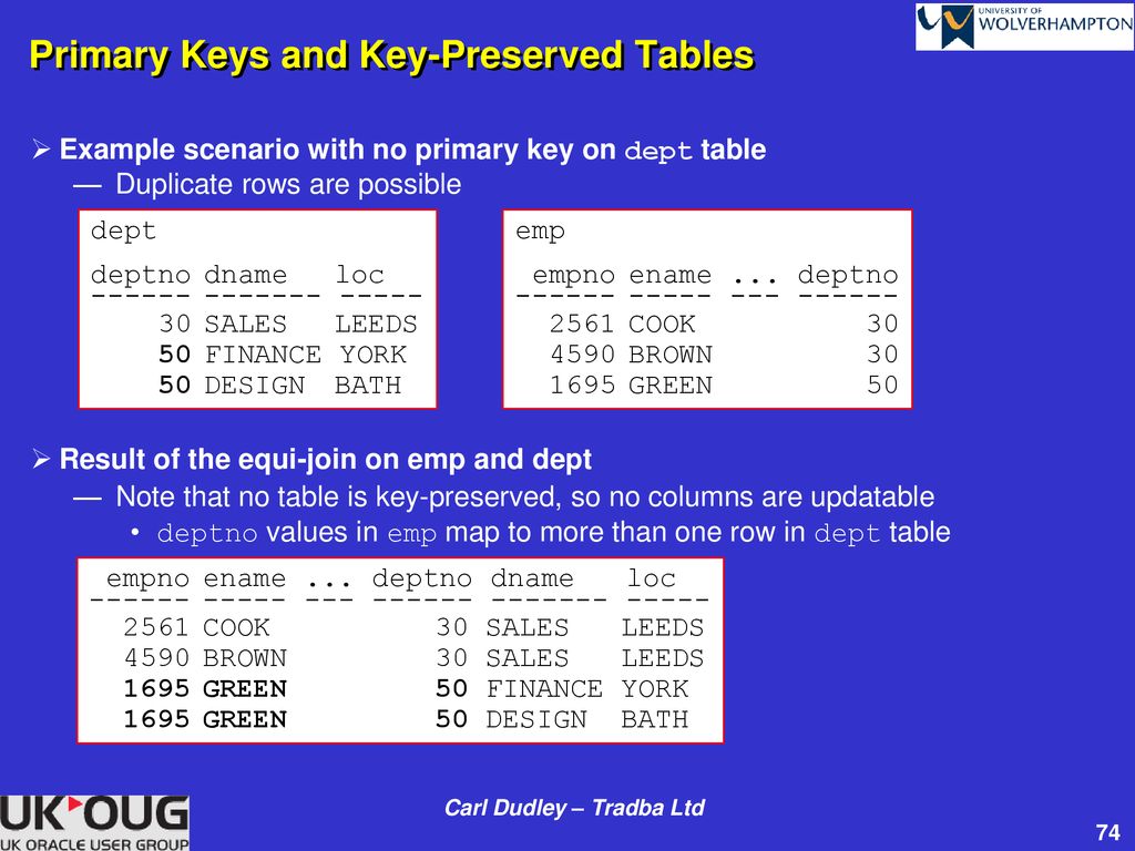 Carl Dudley Tradba Ltd UKOUG Official - Ppt Download