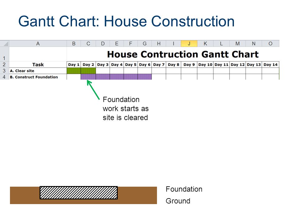 Gantt Chart For Building A House