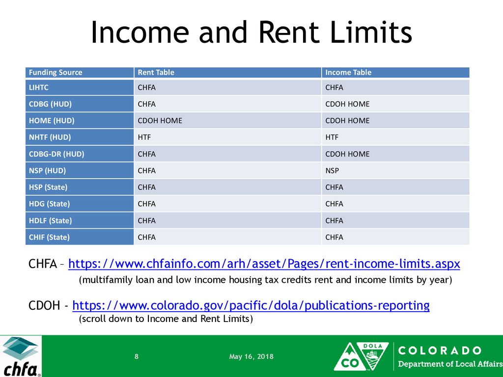 Managing Property with Multiple Funding Sources ppt download
