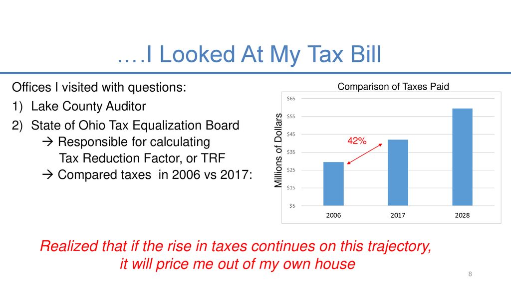 Losing The American Dream One Tax Levy At A Time Ppt Download