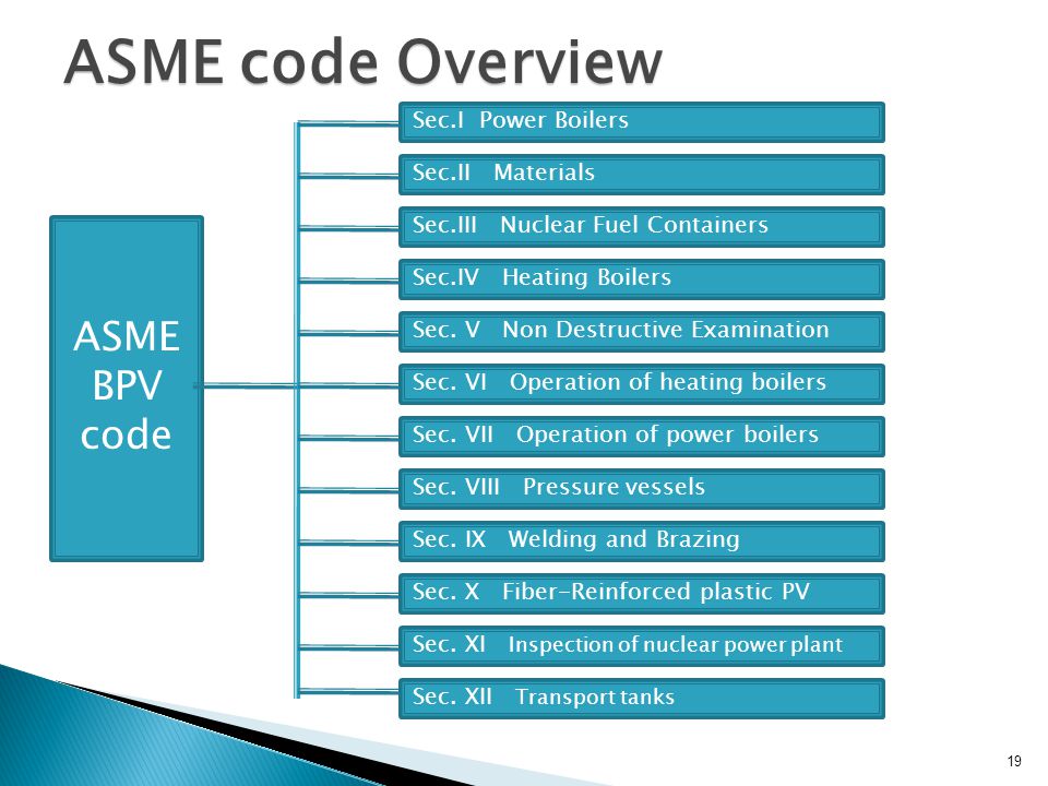 Sec coding. Presentations 2023