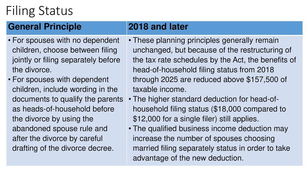 By Randy Gardner, JD, LLM, CPA, CFP® ppt download