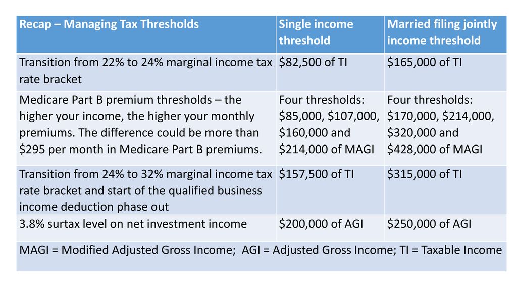 By Randy Gardner, JD, LLM, CPA, CFP® - Ppt Download