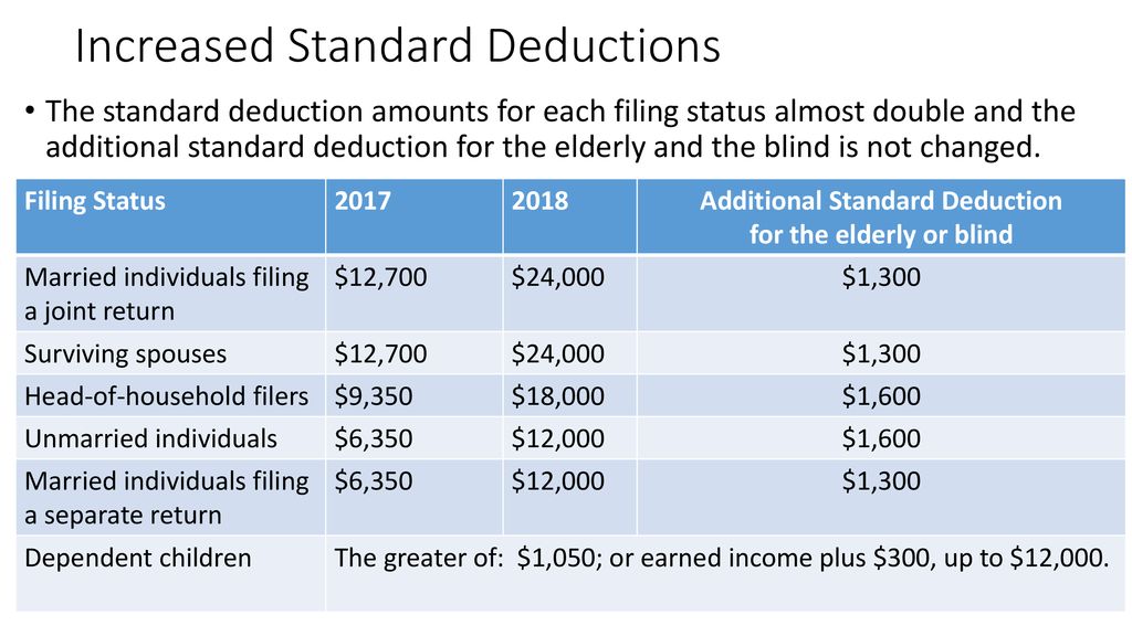 By Randy Gardner, JD, LLM, CPA, CFP® ppt download