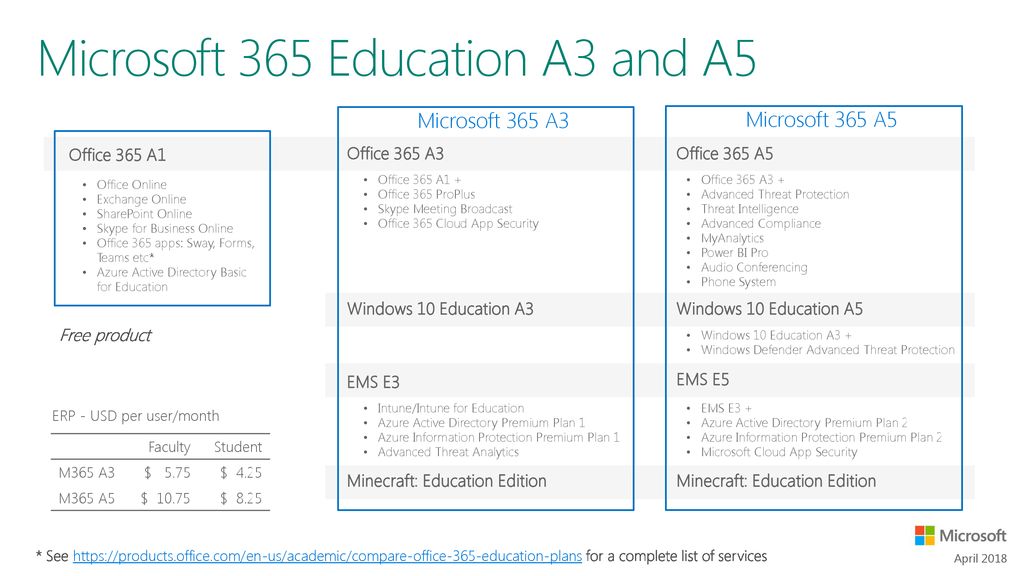 Office 365 A3 Vs A5