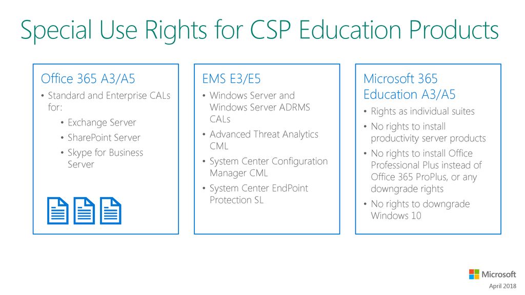 Licensing Education Products Through Csp Ppt Download