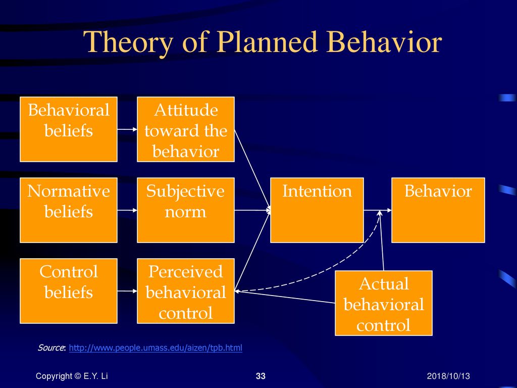 Knowing Your Research Contributions - ppt download