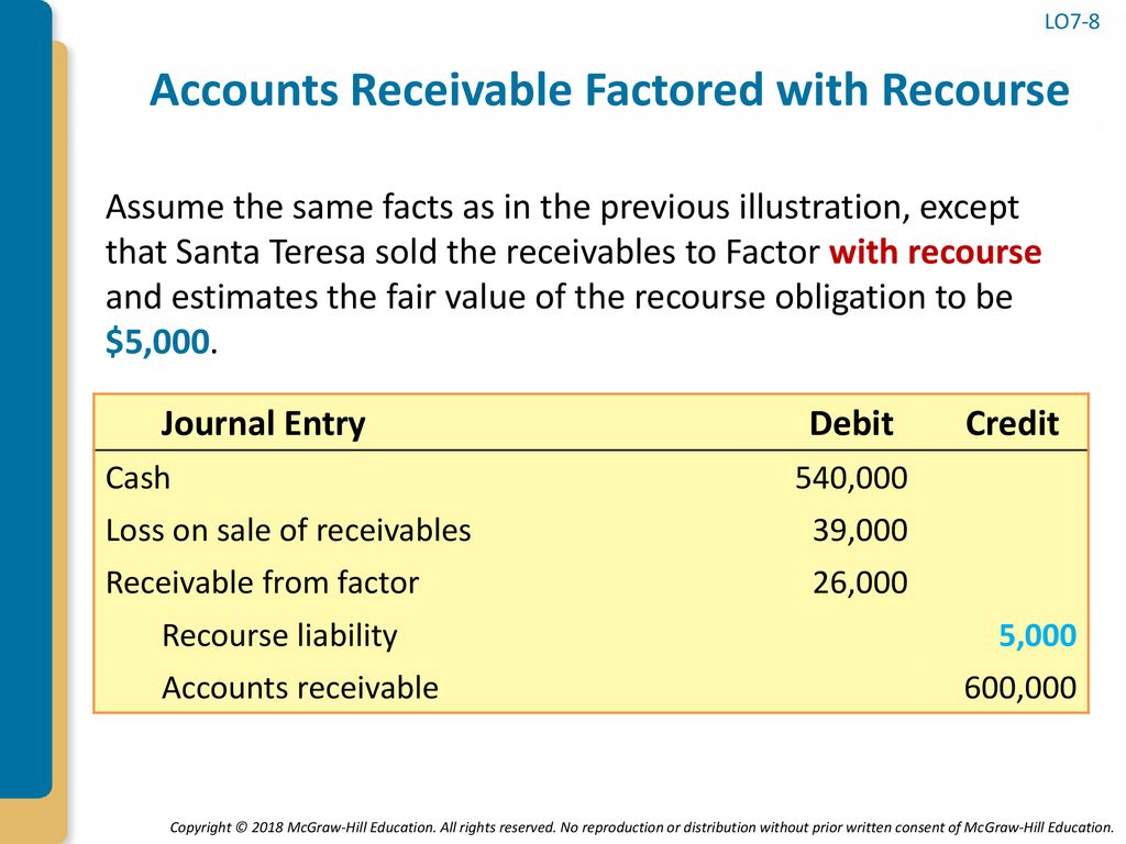 cash and receivables chapter 7 ppt download money balance sheet