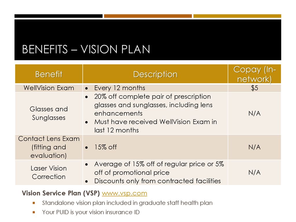 Vsp Lens Enhancement Chart