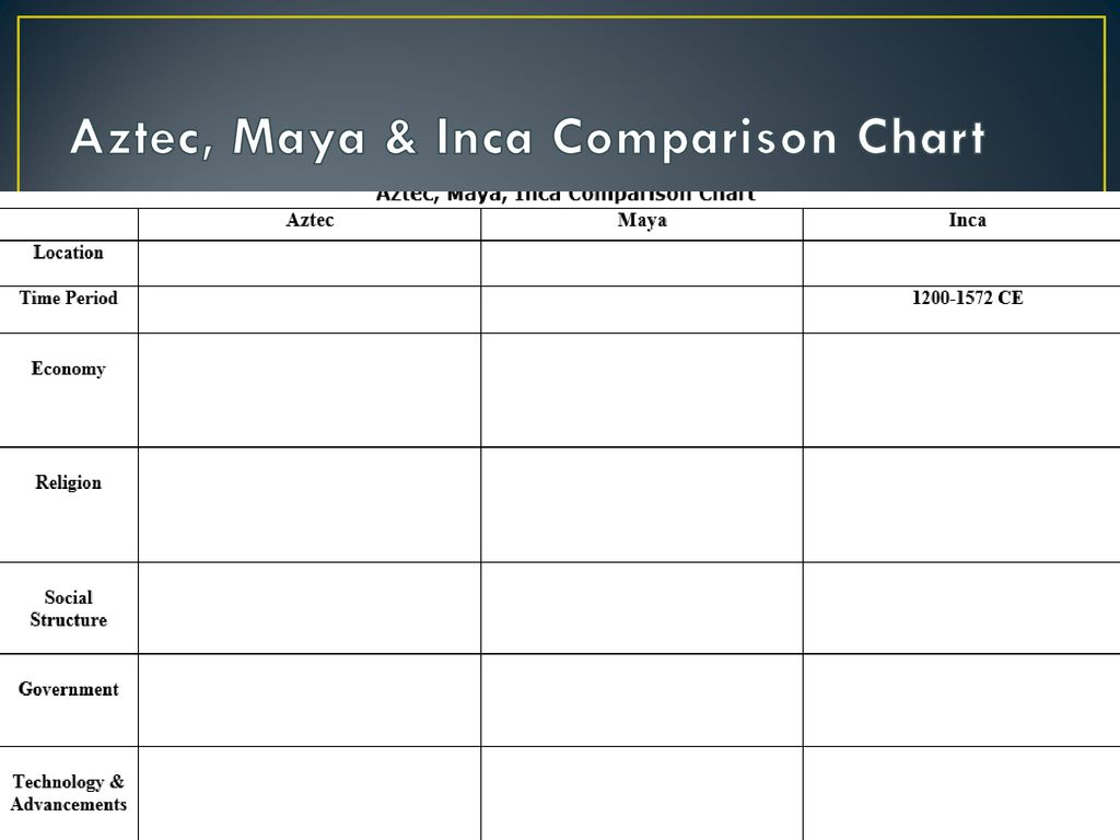Aztec Maya Inca Comparison Chart Answers