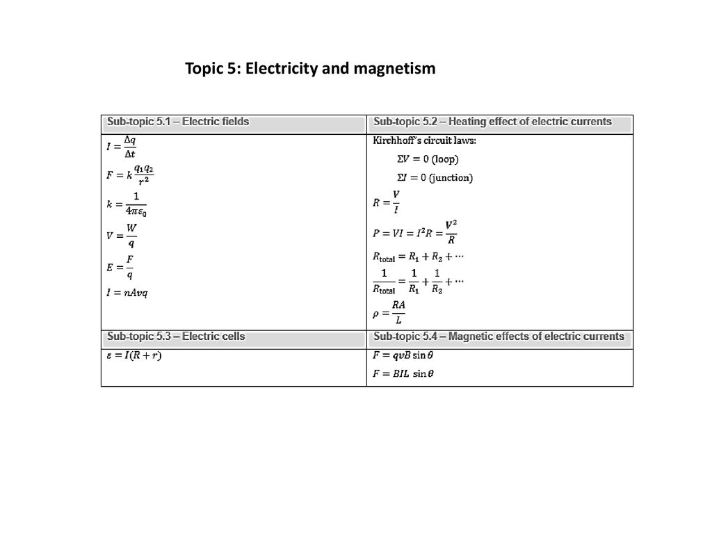 IB physics Data booklet review CORE. - ppt download