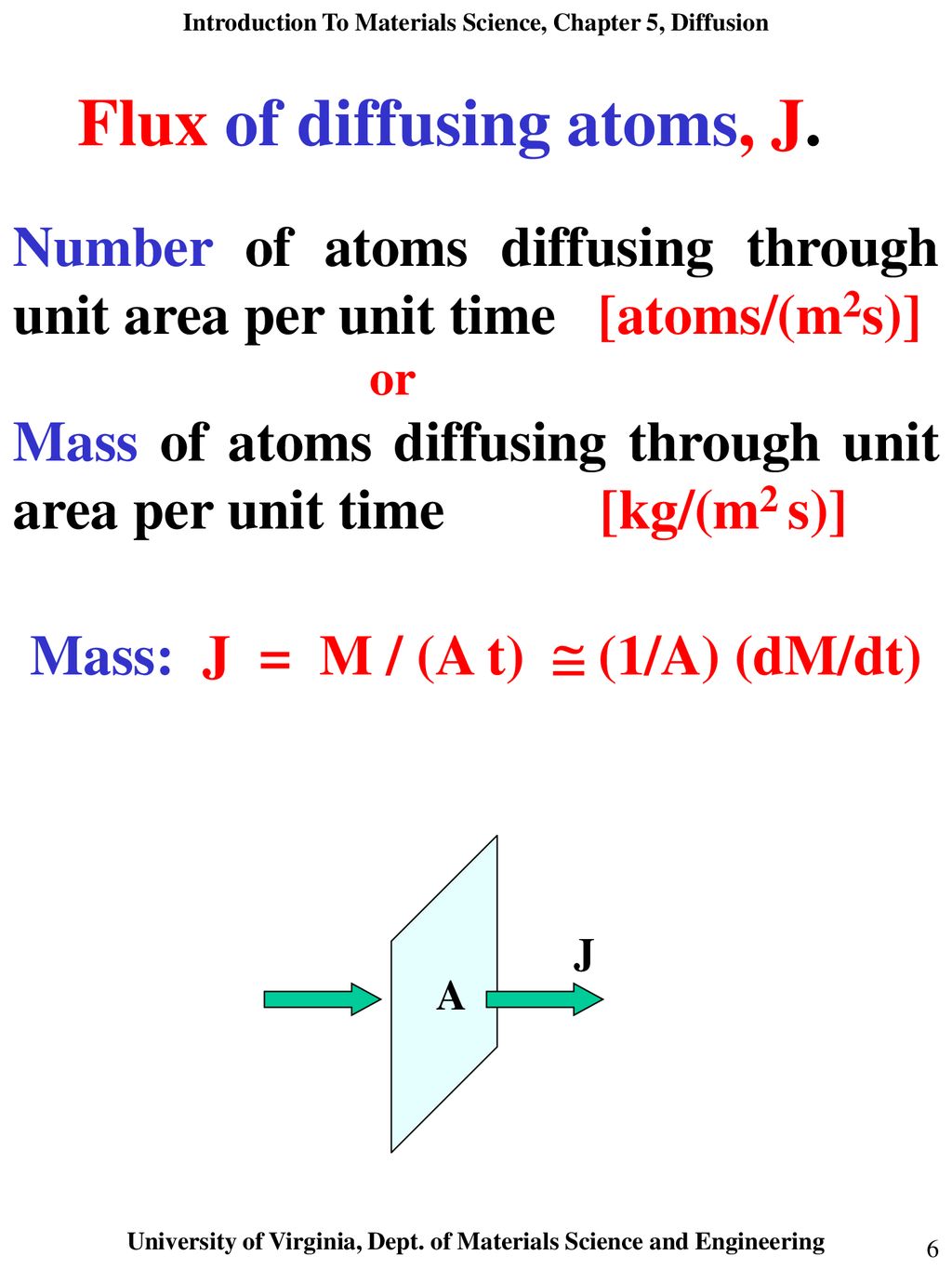 Diffusion How Atoms Move In Solids Ppt Download