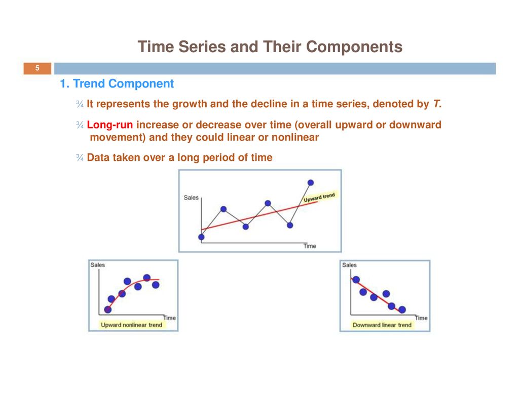 Introduction of Time series & it's 4 components YouTube