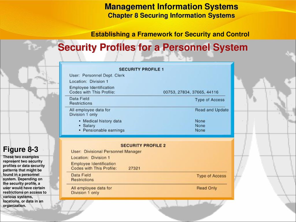 Security Profiles for a Personnel System