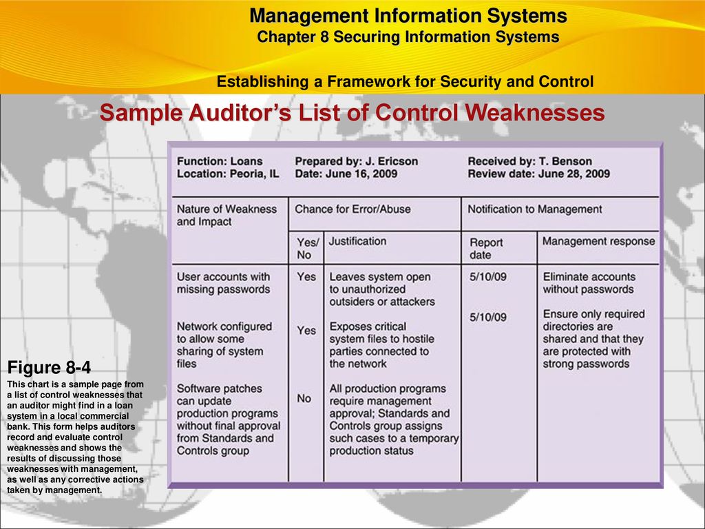 Sample Auditor’s List of Control Weaknesses