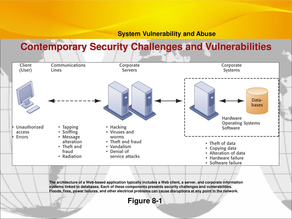 Contemporary Security Challenges and Vulnerabilities