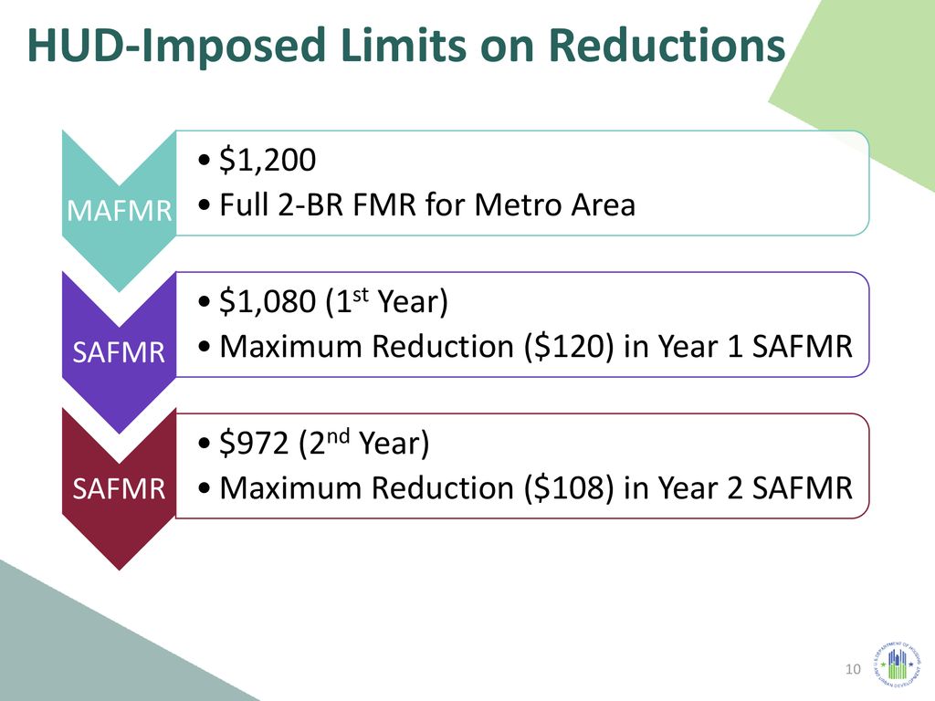 Implementing Small Area Fair Market Rents (SAFMRs) for the HCV Program ppt download