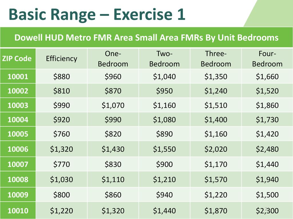 Hud Fmr 2025 By Zip Code Avrit Carlene