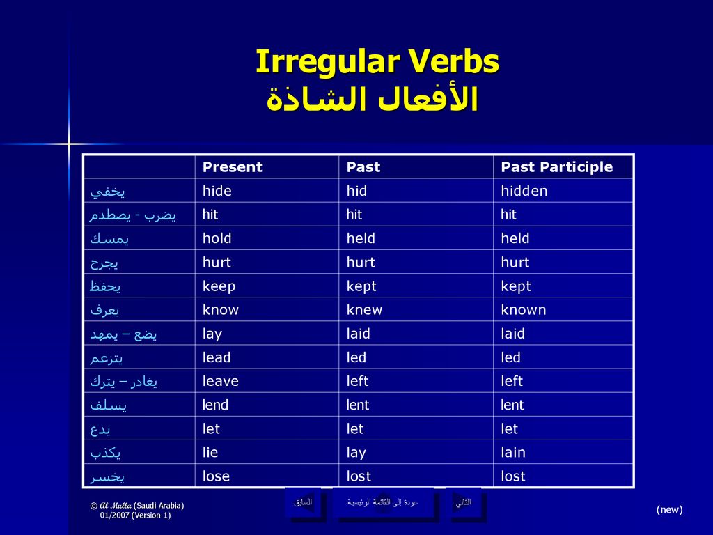 Irregular Verbs الأفعال الشاذة