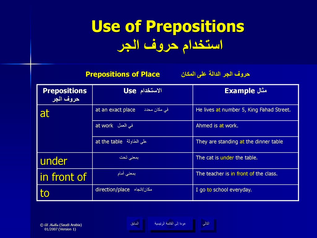 Use of Prepositions استخدام حروف الجر