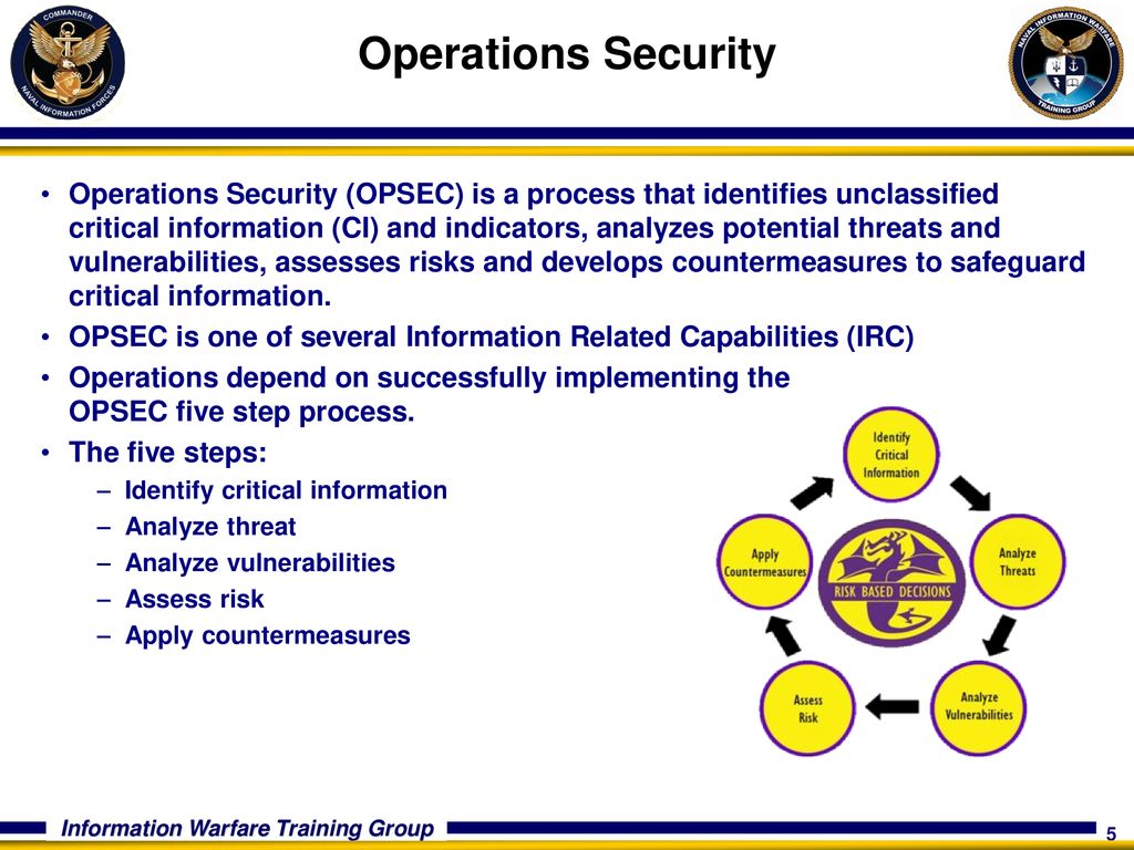 Opsec General Military Training Dd Mmm Yy Ppt Download Opsec General Military Training Dd Mmm Yy Ppt Download