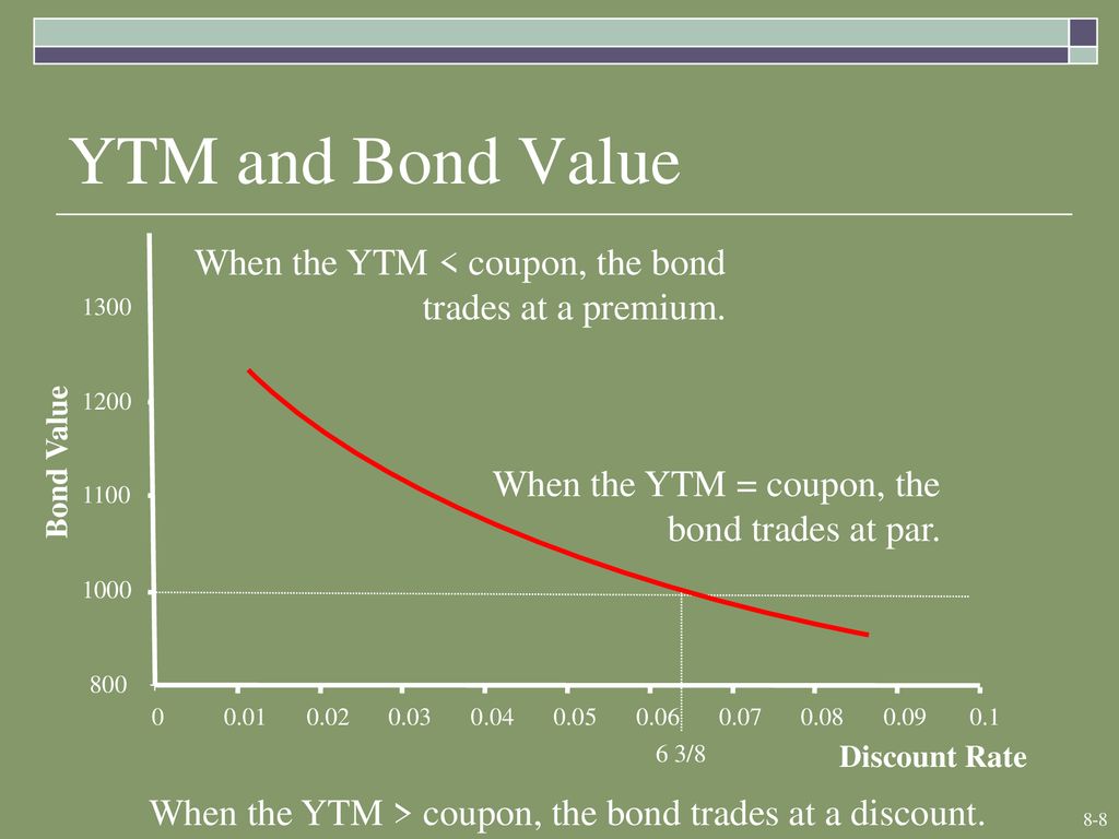 Interest Rates And Bond Valuation Ppt Download