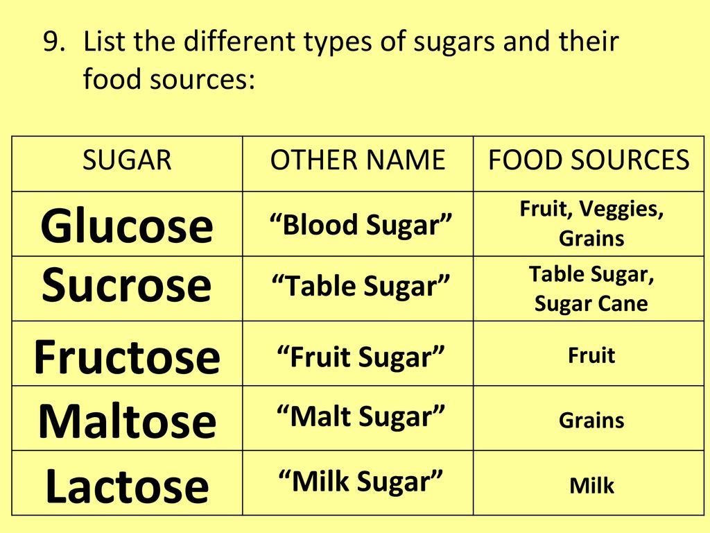 Carbohydrates Ppt Download carbohydrates-ppt-download