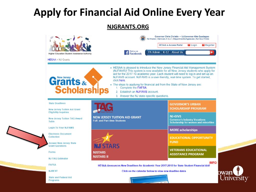 Office of Financial Aid - ppt download