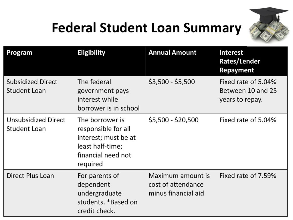 Office Of Financial Aid Ppt Download office-of-financial-aid-ppt-download