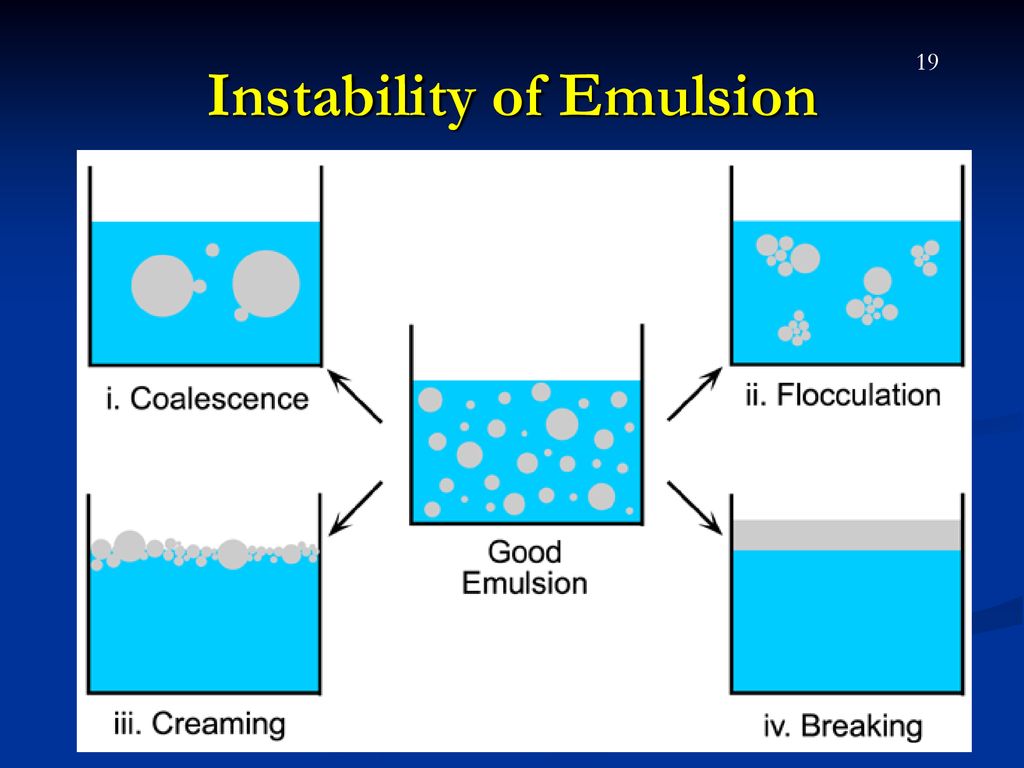 Эмульсия вода в масле. Вода эмульсия. Pharmaceutical Emulsions. Масляная эмульсия. Вода и масло техническое эмульсия.
