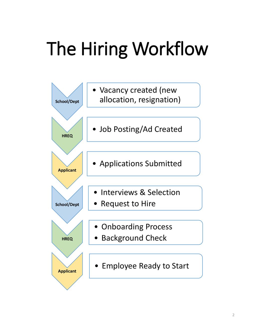 Hiring Manager’s Training Guide Rev. 3/15/18 - ppt download