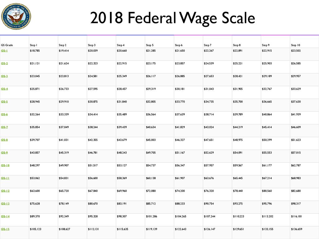 Federal Wg Pay Scale Chart