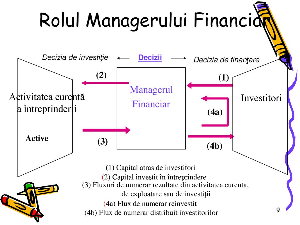 investind în active financiare)