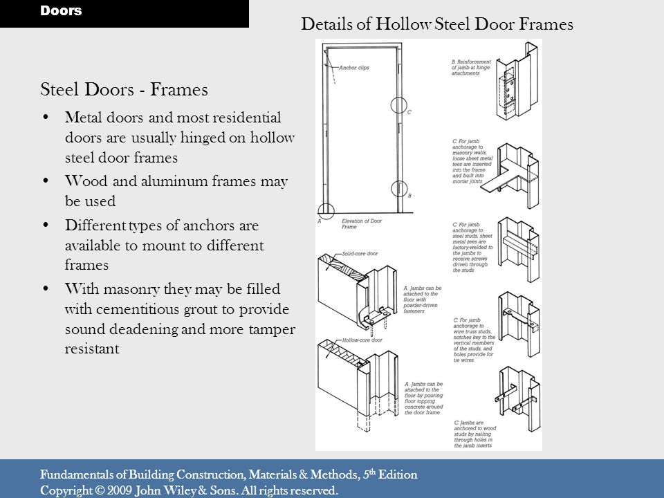 Windows 18 Windows And Doors Ppt Video Online Download
