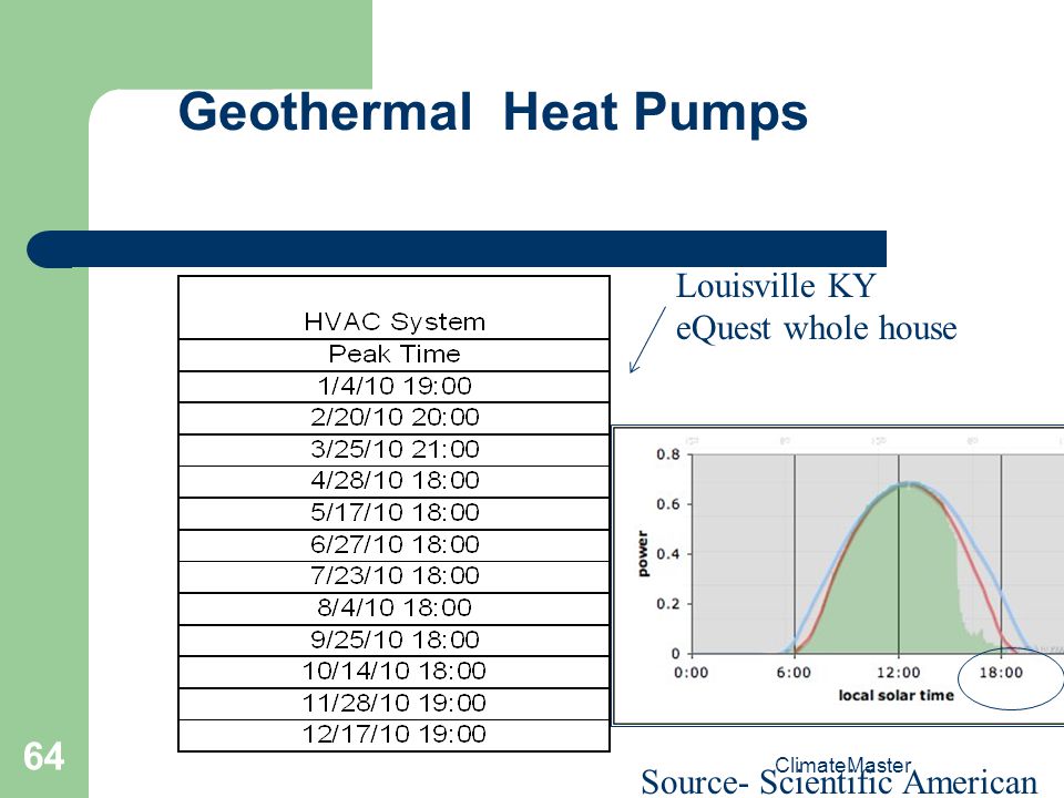 Virginia Geothermal Heat The Best Option For Heating You Can Get Geothermal Commercial Hvac Heat