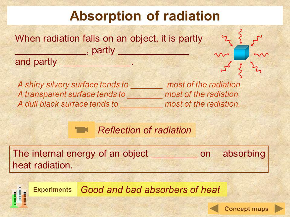 Absorption of radiation
