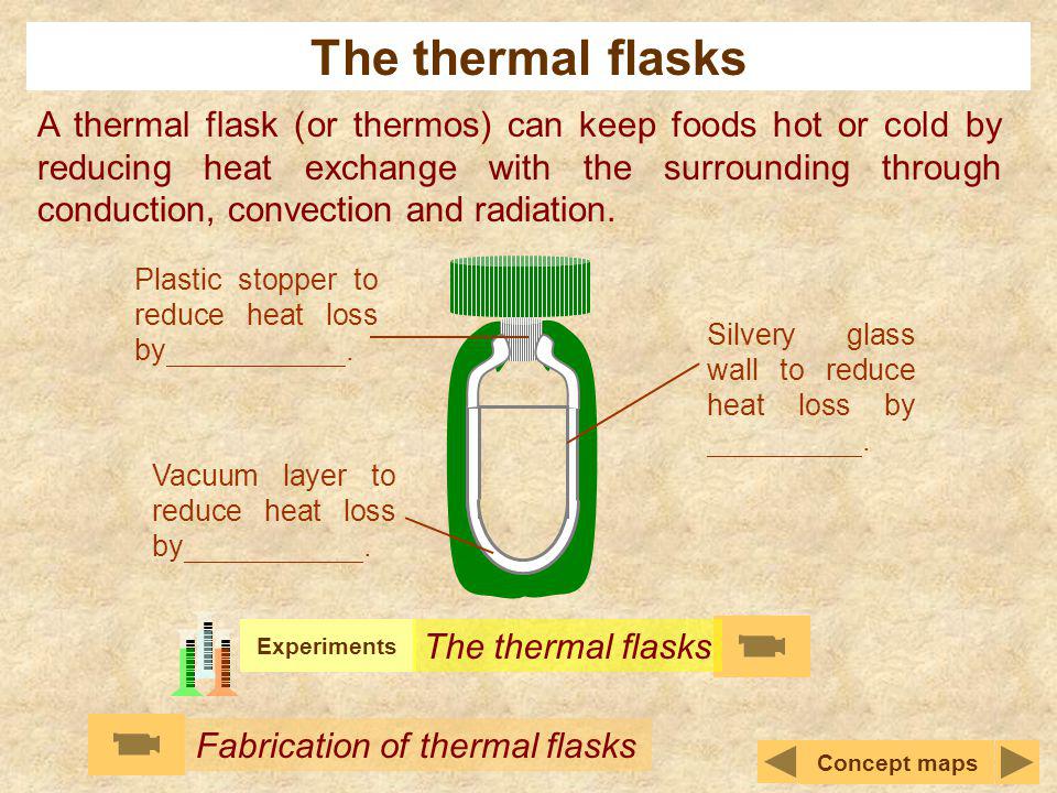 The thermal flasks