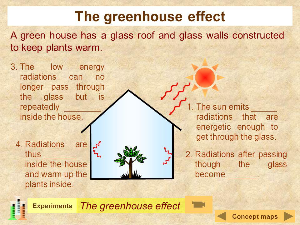 The greenhouse effect A green house has a glass roof and glass walls constructed to keep plants warm.