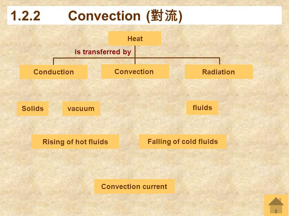 1.2.2 Convection (對流) Heat is transferred by Conduction Radiation
