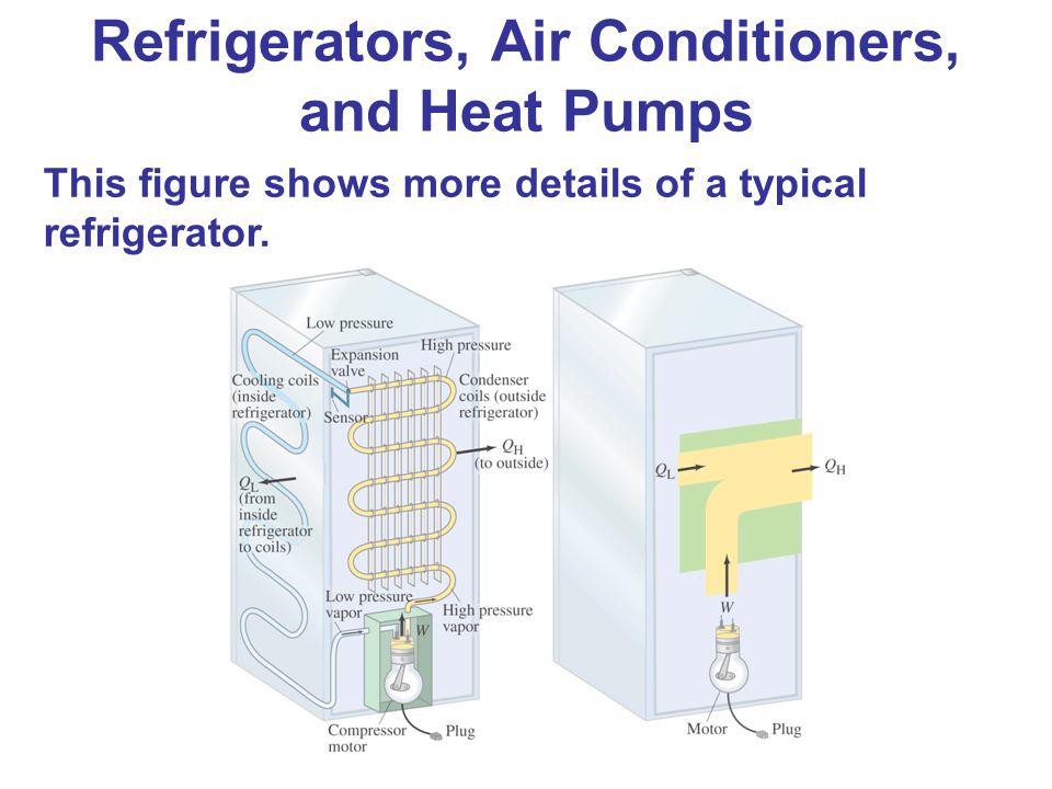 Refrigerators, Air Conditioners, and Heat Pumps